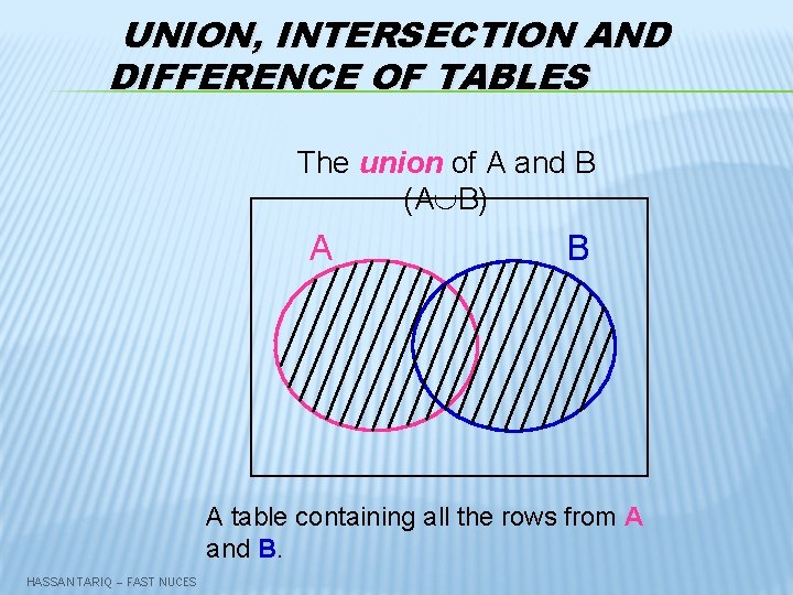 UNION, INTERSECTION AND DIFFERENCE OF TABLES The union of A and B (A B)