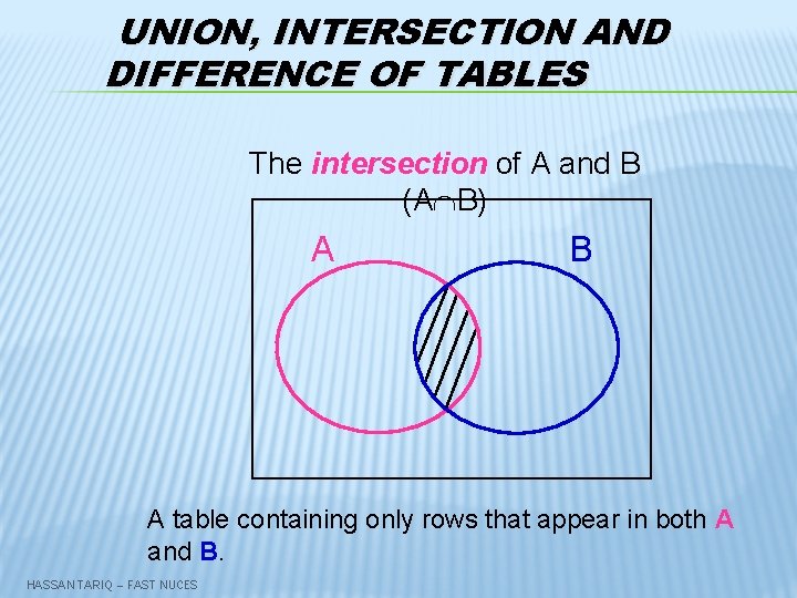 UNION, INTERSECTION AND DIFFERENCE OF TABLES The intersection of A and B (A B)