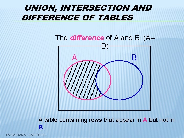 UNION, INTERSECTION AND DIFFERENCE OF TABLES The difference of A and B (A– B)