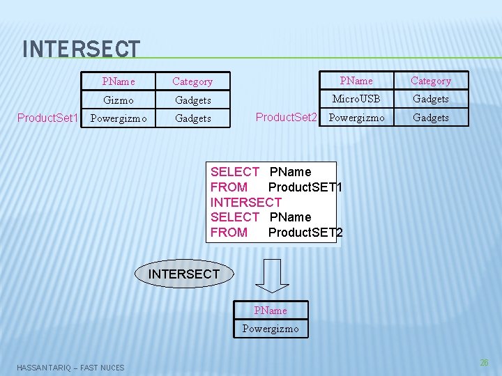 INTERSECT Product. Set 1 PName Category Gizmo Gadgets Micro. USB Gadgets Powergizmo Gadgets Product.