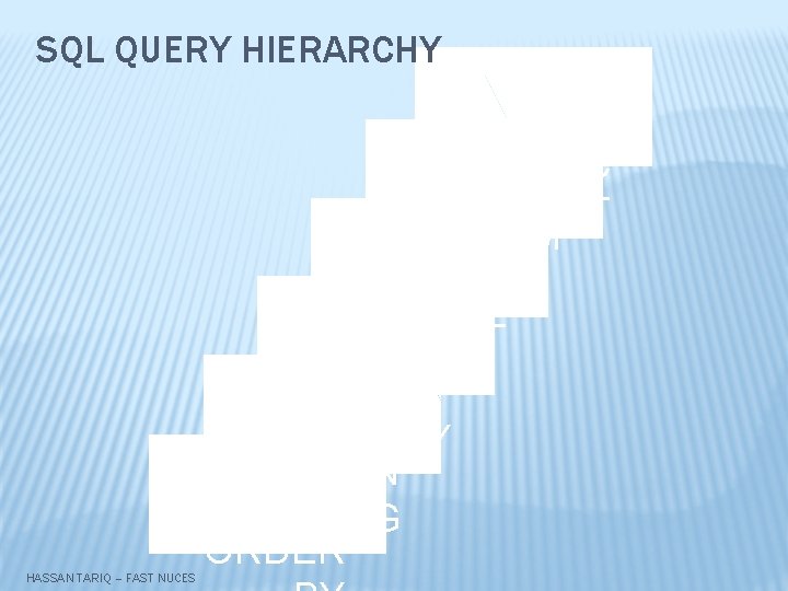 SQL QUERY HIERARCHY SELEC T FROM WHERE HASSAN TARIQ – FAST NUCES GROUP BY