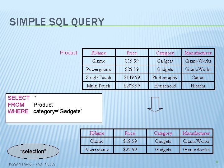 SIMPLE SQL QUERY Product PName Price Category Manufacturer Gizmo $19. 99 Gadgets Gizmo. Works