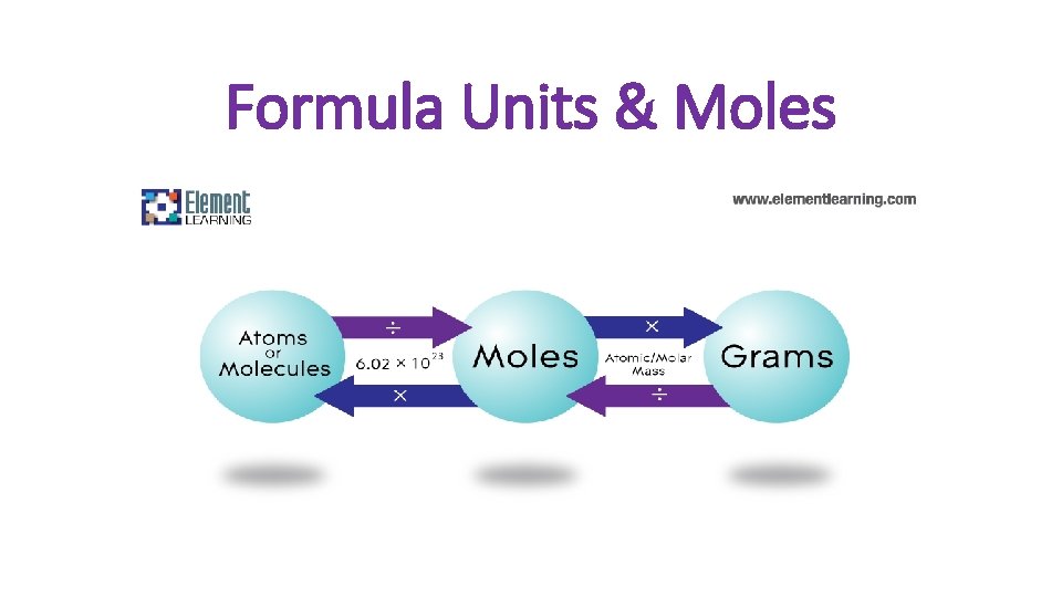 Formula Units & Moles 