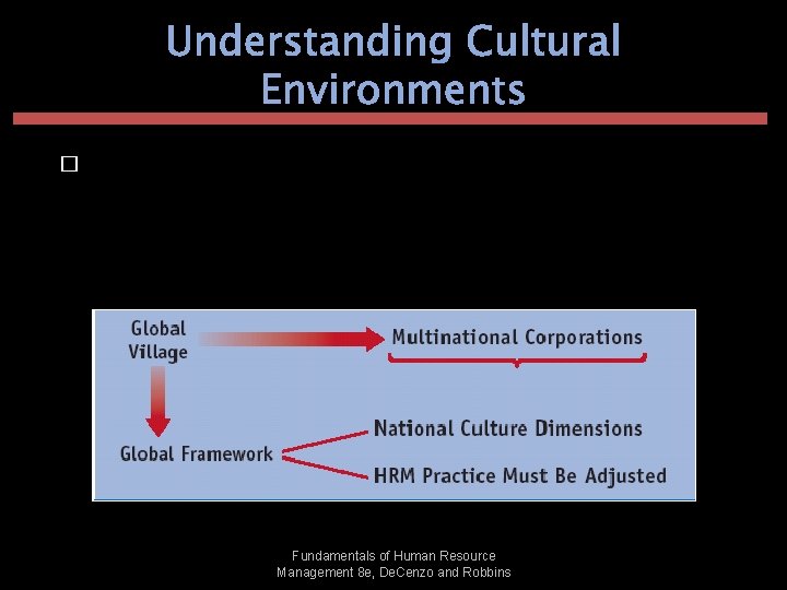 Understanding Cultural Environments � Today’s business world is truly a global village. This term