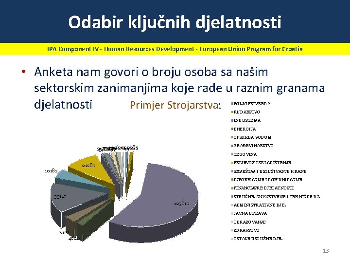 Odabir ključnih djelatnosti IPA Component IV - Human Resources Development - European Union Program