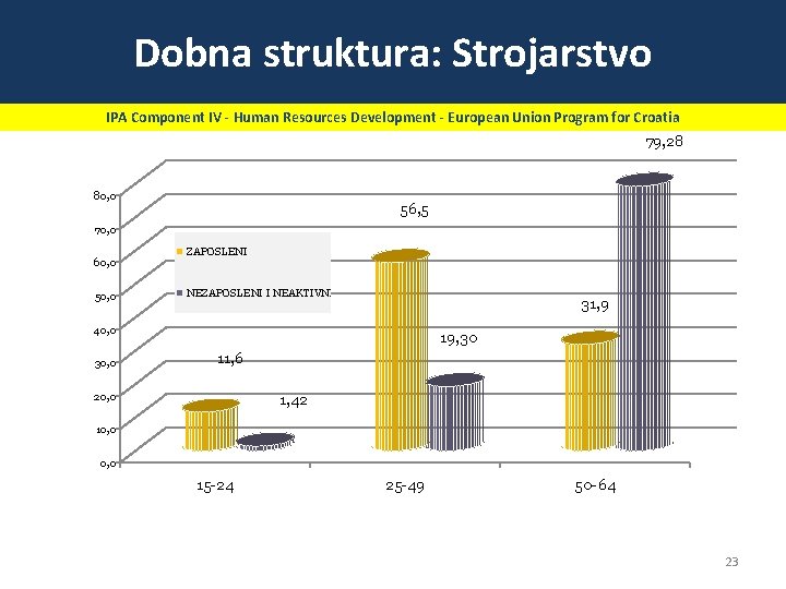 Dobna struktura: Strojarstvo IPA Component IV - Human Resources Development - European Union Program