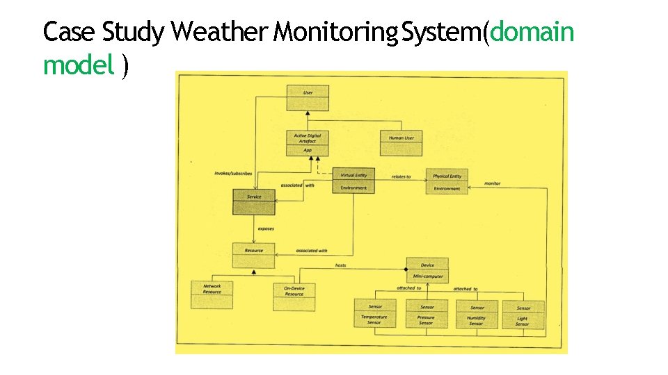 Case Study Weather Monitoring System(domain model ) 