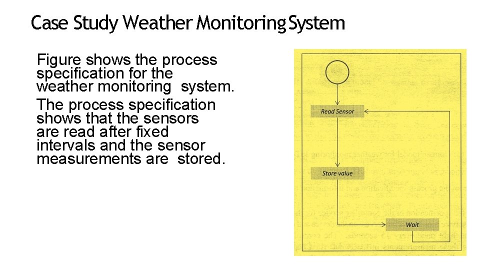 Case Study Weather Monitoring System Figure shows the process specification for the weather monitoring