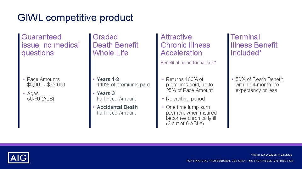 GIWL competitive product Guaranteed issue, no medical questions Graded Death Benefit Whole Life Attractive