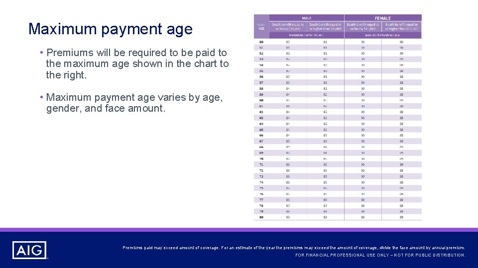 Maximum payment age • Premiums will be required to be paid to the maximum