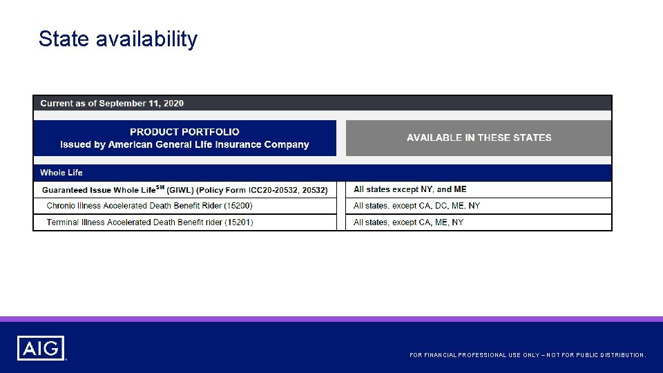 State availability FOR FINANCIAL PROFESSIONAL USE ONLY – NOT FOR PUBLIC DISTRIBUTION. 