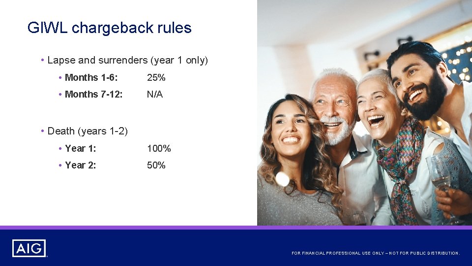 GIWL chargeback rules • Lapse and surrenders (year 1 only) • Months 1 -6: