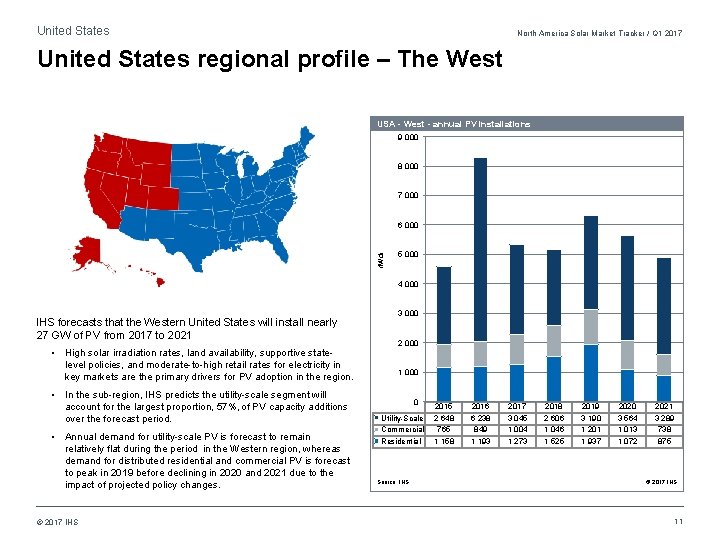 United States North America Solar Market Tracker / Q 1 2017 United States regional