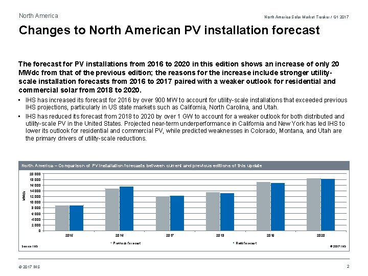 North America Solar Market Tracker / Q 1 2017 Changes to North American PV