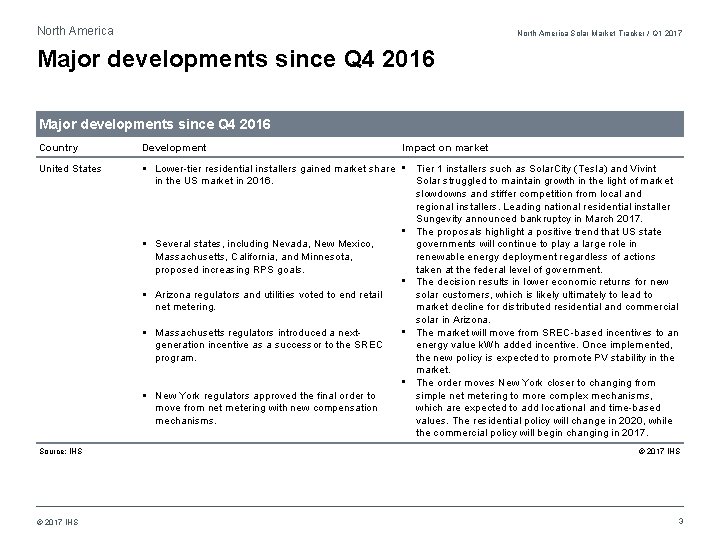 North America Solar Market Tracker / Q 1 2017 Major developments since Q 4