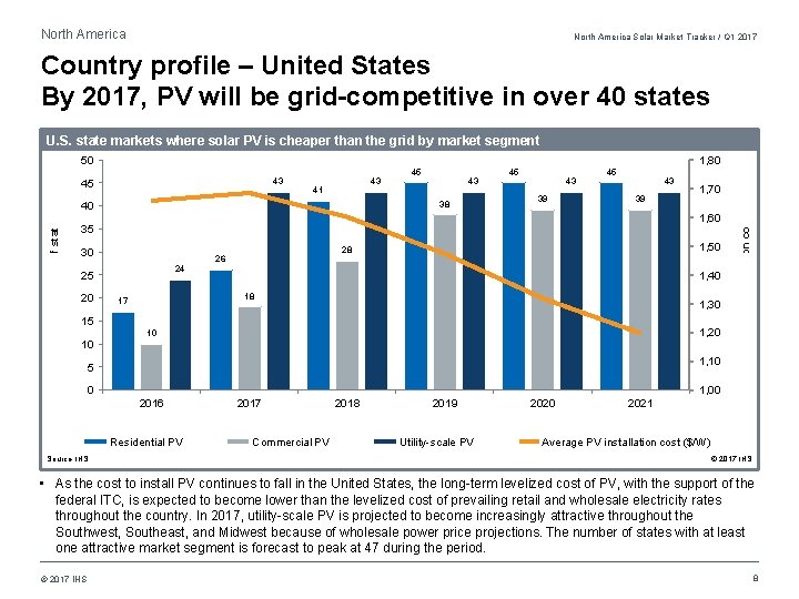 North America Solar Market Tracker / Q 1 2017 Country profile – United States