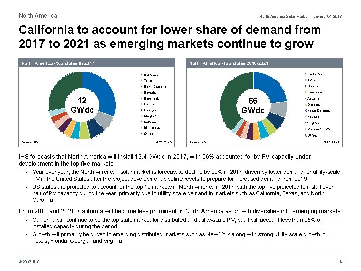 North America Solar Market Tracker / Q 1 2017 California to account for lower