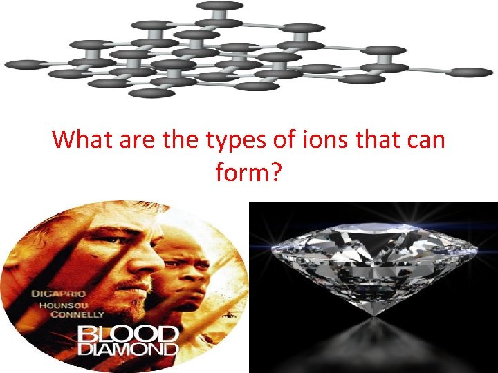 What are the types of ions that can form? 