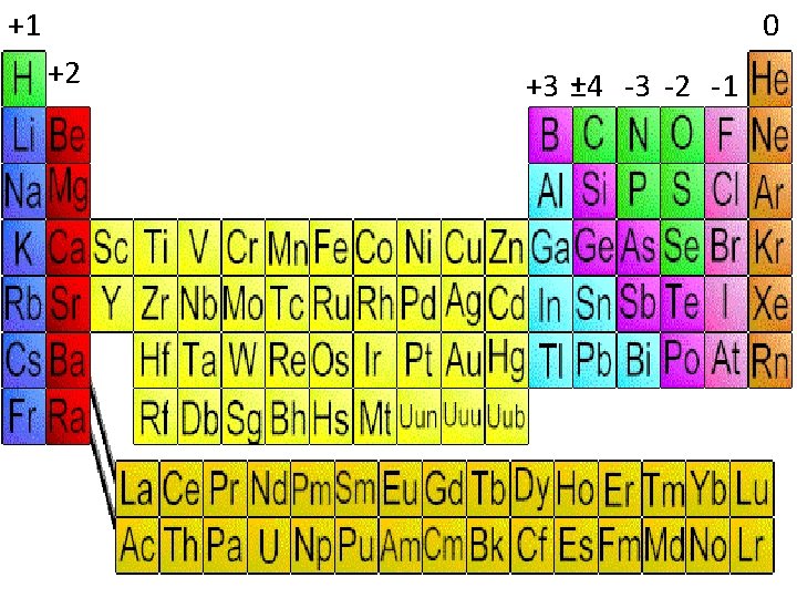 +1 0 +2 +3 ± 4 -3 -2 -1 