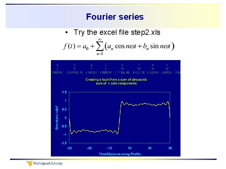 Fourier series • Try the excel file step 2. xls 