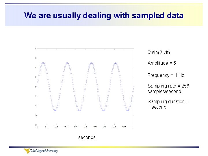 We are usually dealing with sampled data 5*sin(2 4 t) Amplitude = 5 Frequency