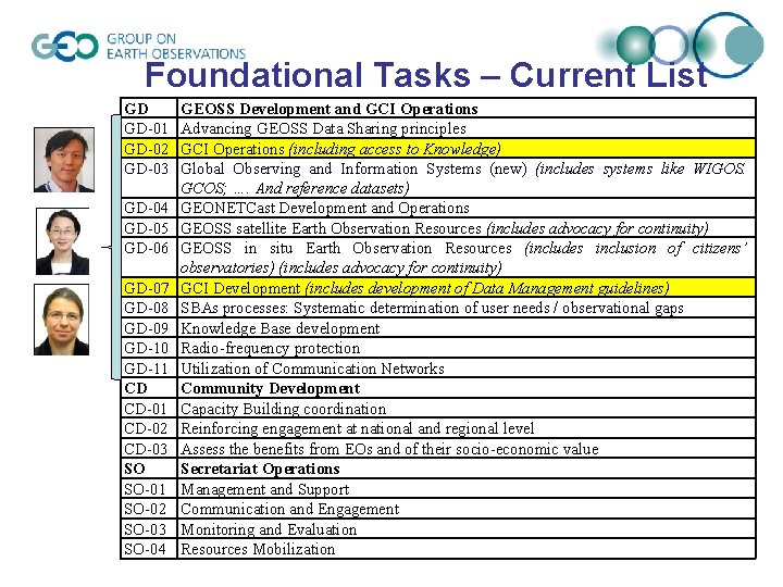 Foundational Tasks – Current List GD GD-01 GD-02 GD-03 GD-04 GD-05 GD-06 GD-07 GD-08