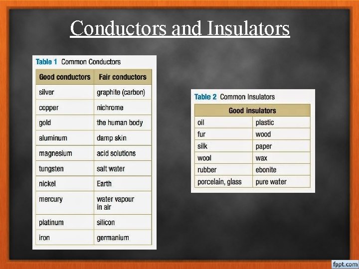 Conductors and Insulators 