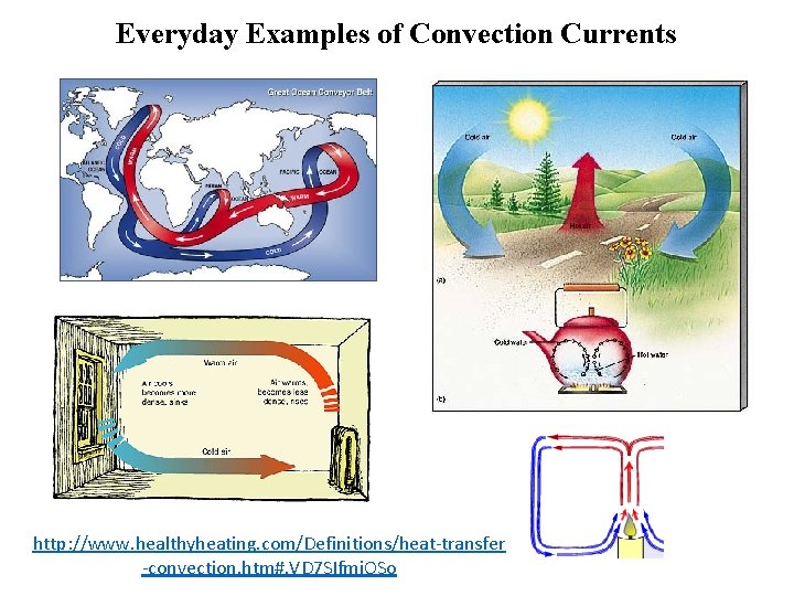 Everyday Examples of Convection Currents http: //www. healthyheating. com/Definitions/heat-transfer -convection. htm#. VD 7 SIfmj.