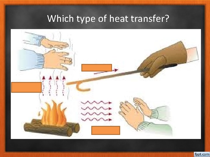 Which type of heat transfer? 