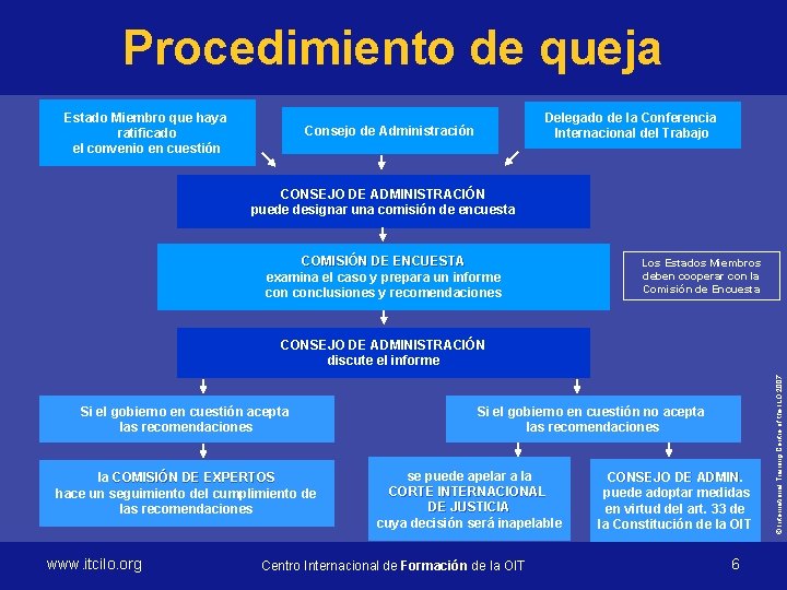 Procedimiento de queja Estado Miembro que haya ratificado el convenio en cuestión Delegado de