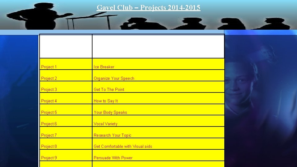 Gavel Club – Projects 2014 -2015 Projects Name of the project Project 1 Ice