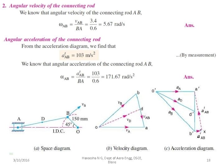 3/10/2016 Hareesha N G, Dept of Aero Engg, DSCE, Blore 18 