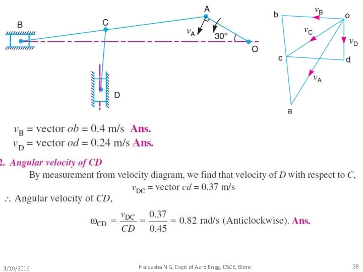 3/10/2016 Hareesha N G, Dept of Aero Engg, DSCE, Blore 28 