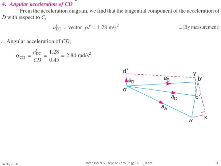 3/10/2016 Hareesha N G, Dept of Aero Engg, DSCE, Blore 31 