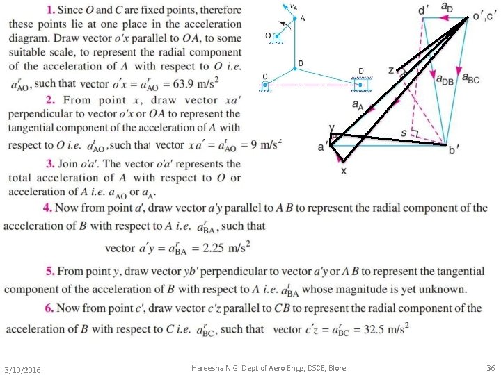 3/10/2016 Hareesha N G, Dept of Aero Engg, DSCE, Blore 36 