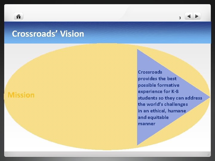 3 Crossroads’ Vision Mission Crossroads provides the best possible formative experience for K-8 students