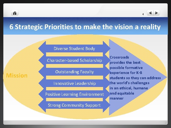 4 6 Strategic Priorities to make the vision a reality Diverse Student Body Character-based