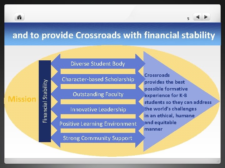 5 and to provide Crossroads with financial stability Mission Financial Stability Diverse Student Body