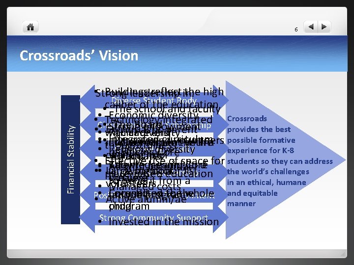 6 Financial Stability Crossroads’ Vision • Strong Buildings reflect in: the high leadership Diverseof