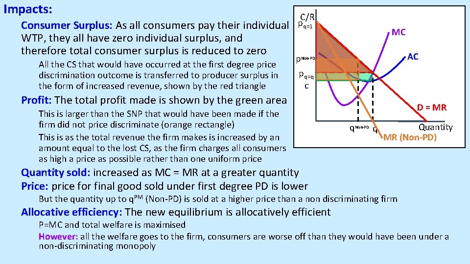 Impacts: Consumer Surplus: As all consumers pay their individual WTP, they all have zero