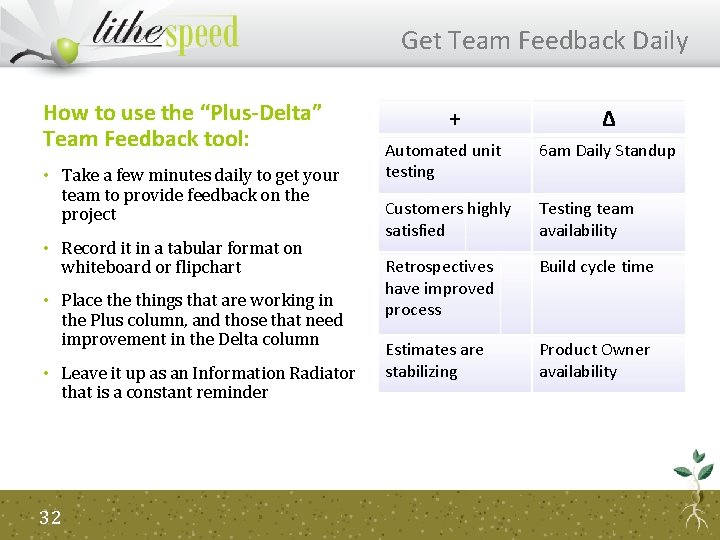 Get Team Feedback Daily How to use the “Plus-Delta” Team Feedback tool: • Take