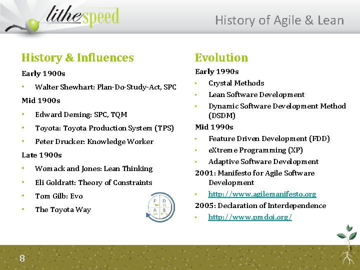History of Agile & Lean History & Influences Evolution Early 1900 s Early 1990
