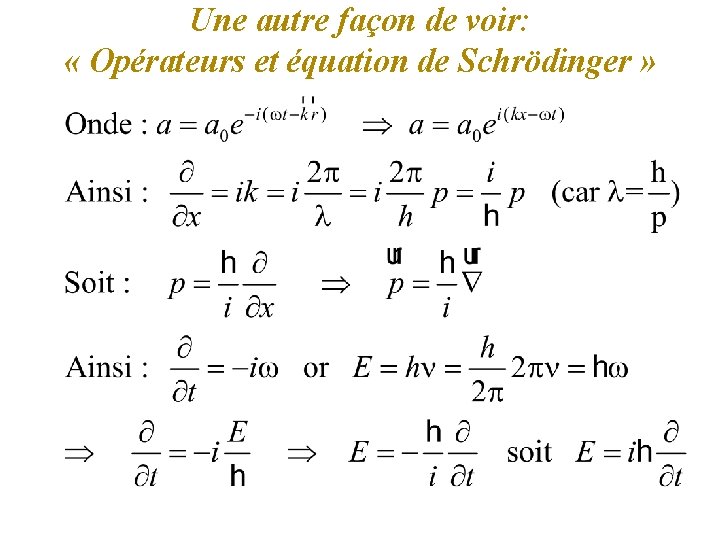 Une autre façon de voir: « Opérateurs et équation de Schrödinger » 