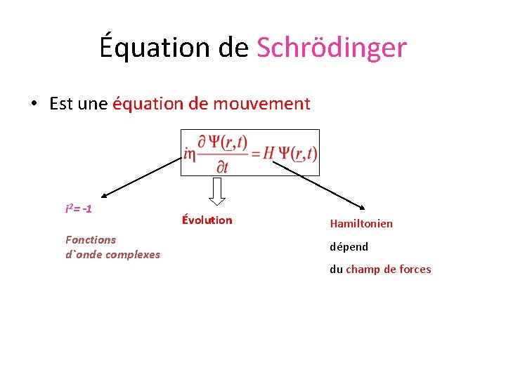 Équation de Schrödinger • Est une équation de mouvement i 2= -1 Fonctions d`onde