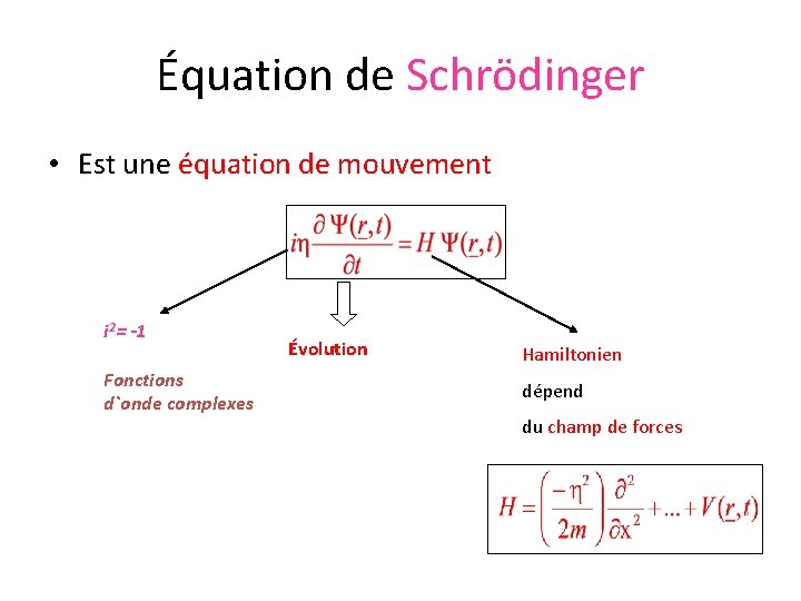 Équation de Schrödinger • Est une équation de mouvement i 2= -1 Fonctions d`onde
