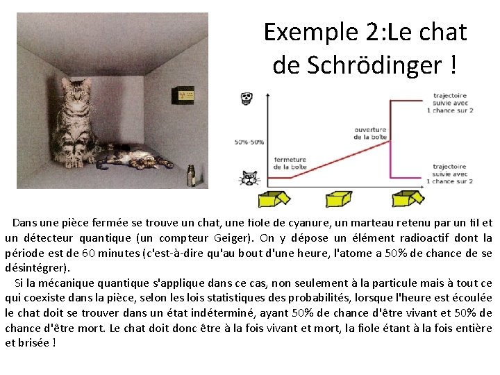 Exemple 2: Le chat de Schrödinger ! Dans une pièce fermée se trouve un