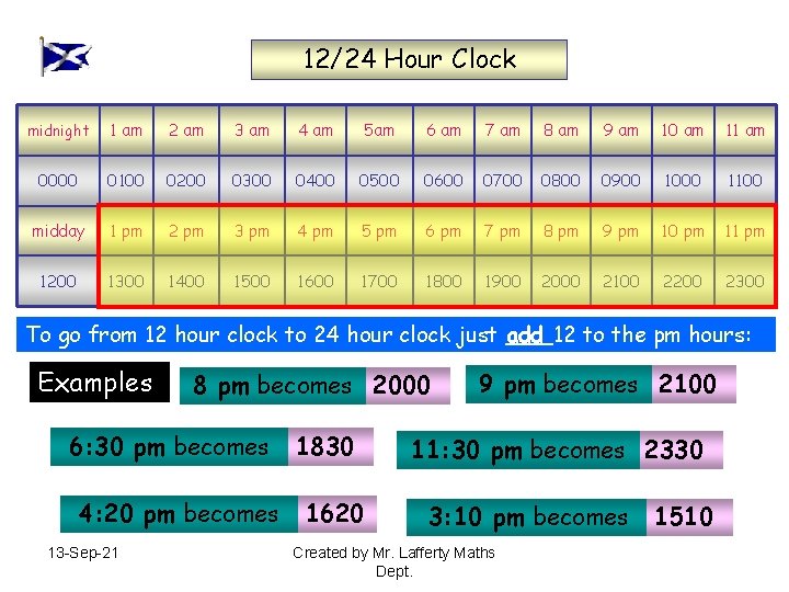 12/24 Hour Clock midnight 1 am 2 am 3 am 4 am 5 am