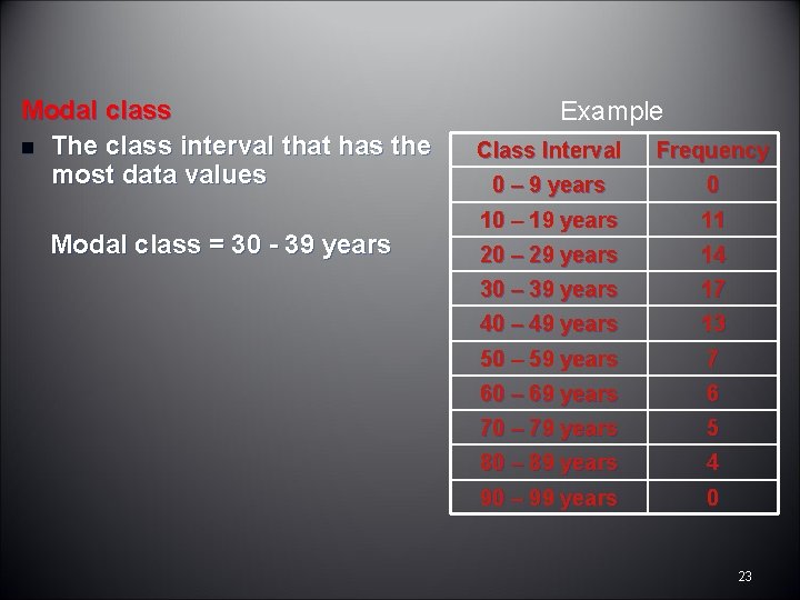 Modal class n The class interval that has the most data values Modal class