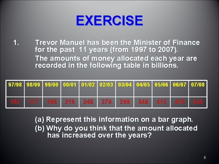 EXERCISE 1. Trevor Manuel has been the Minister of Finance for the past 11