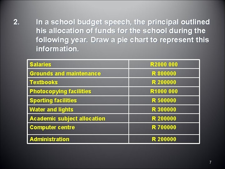 2. In a school budget speech, the principal outlined his allocation of funds for